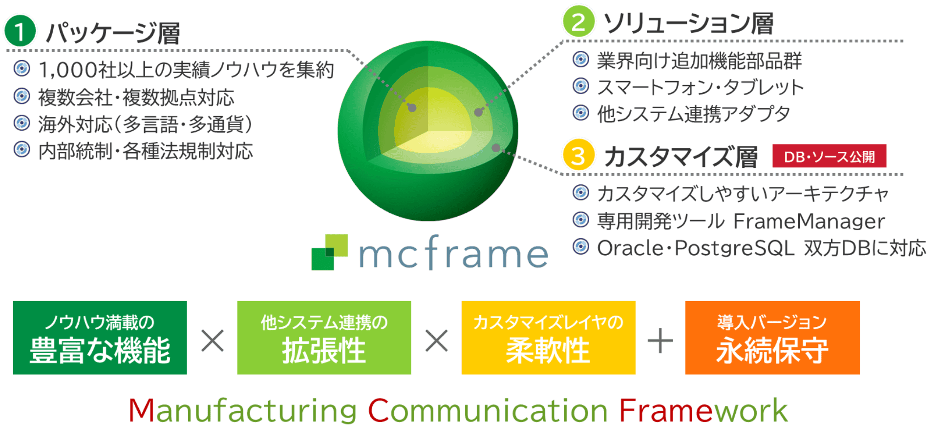 mcframe（エムシーフレーム）のイメージ画像1