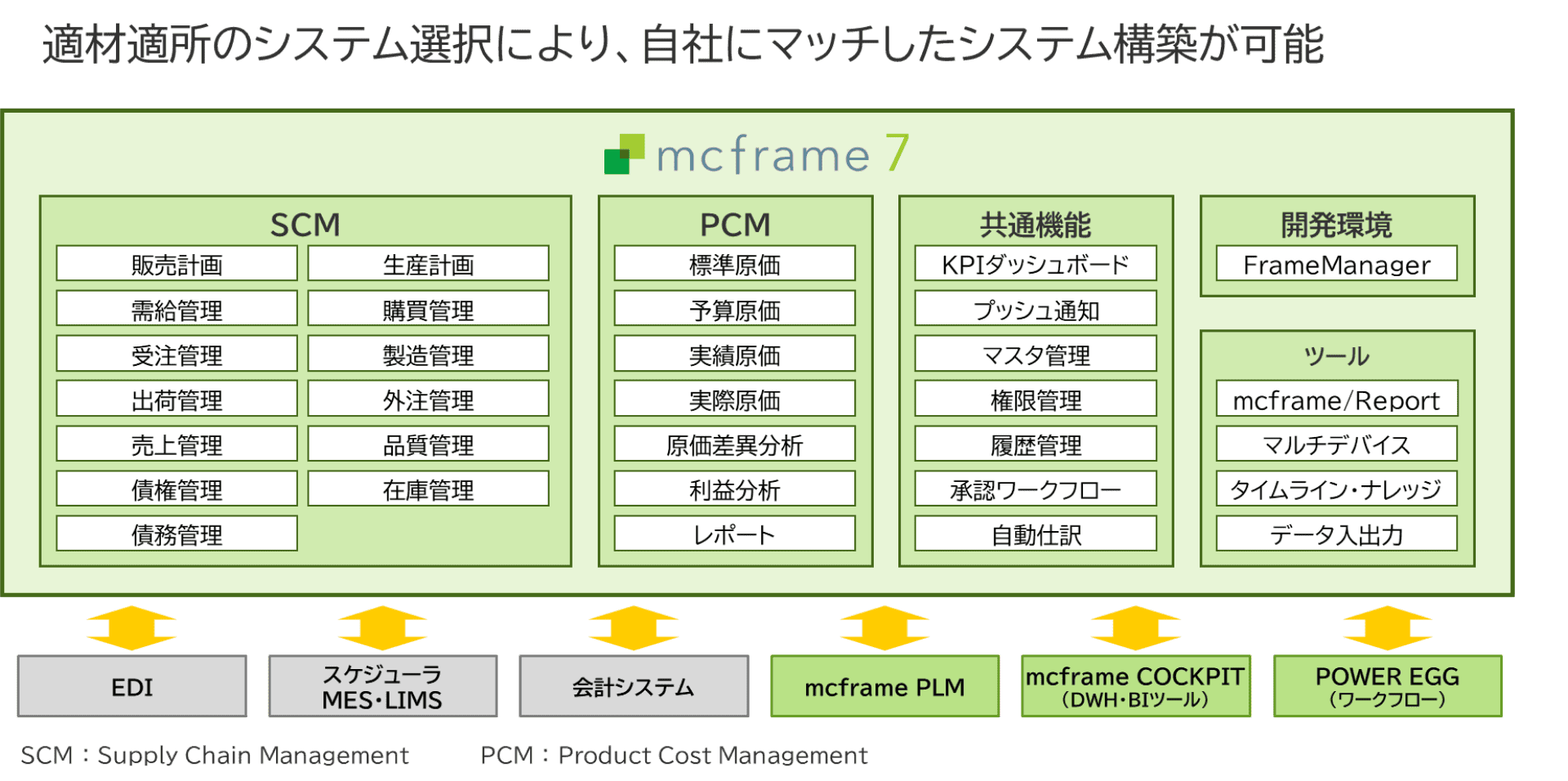 mcframe（エムシーフレーム）のイメージ画像2